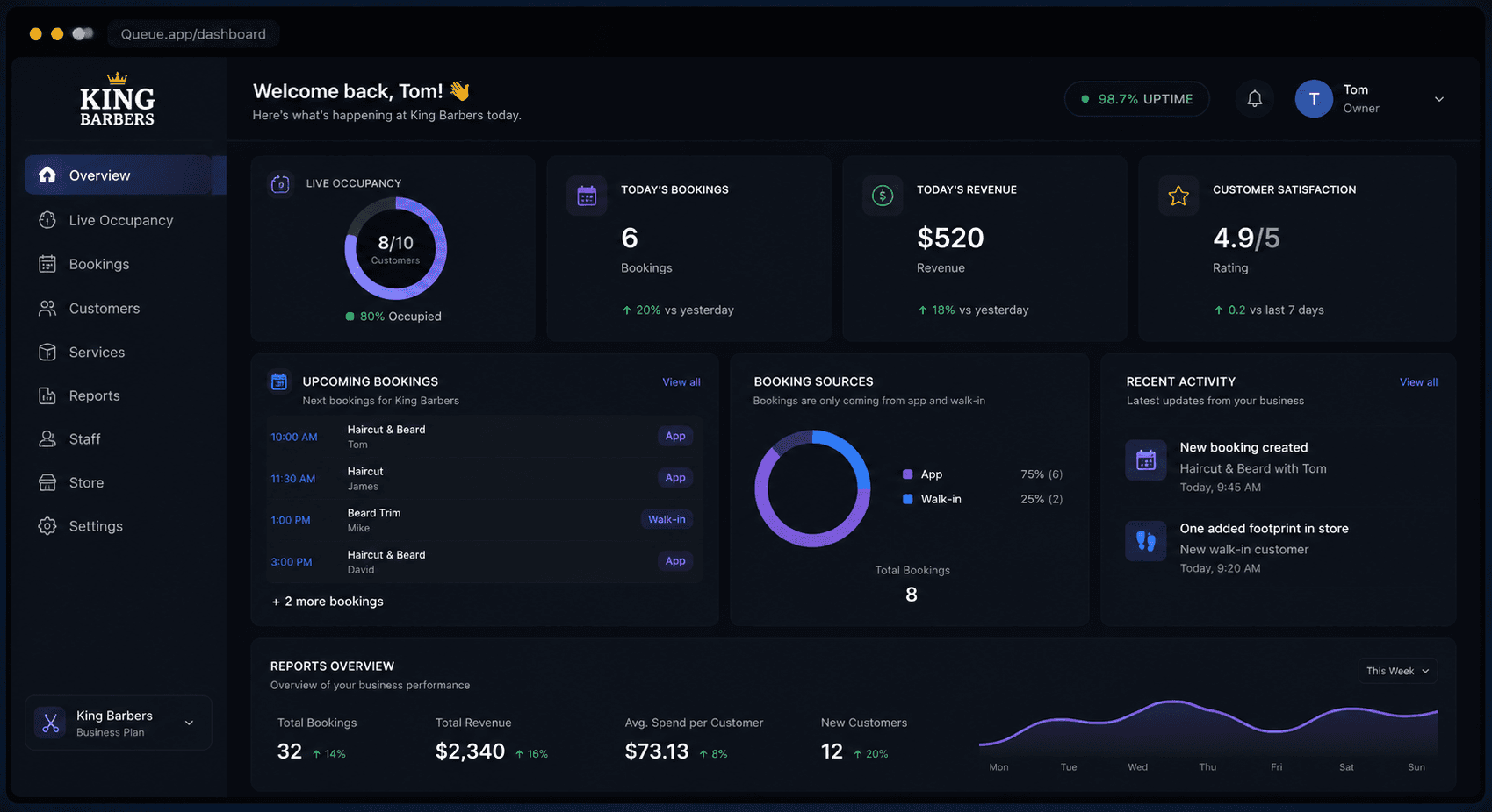 Queue SaaS dashboard preview